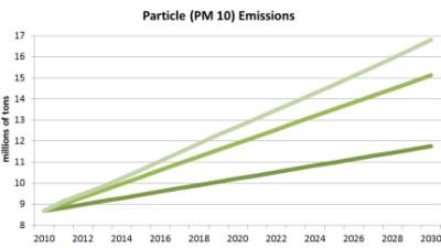 Greening India's Growth